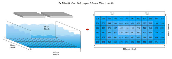 aquarium with 2x atlantik par map 90cm depth.jpg